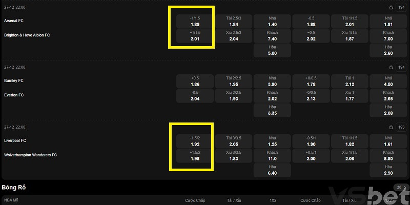 Kèo 1.25 - 1.5 trái