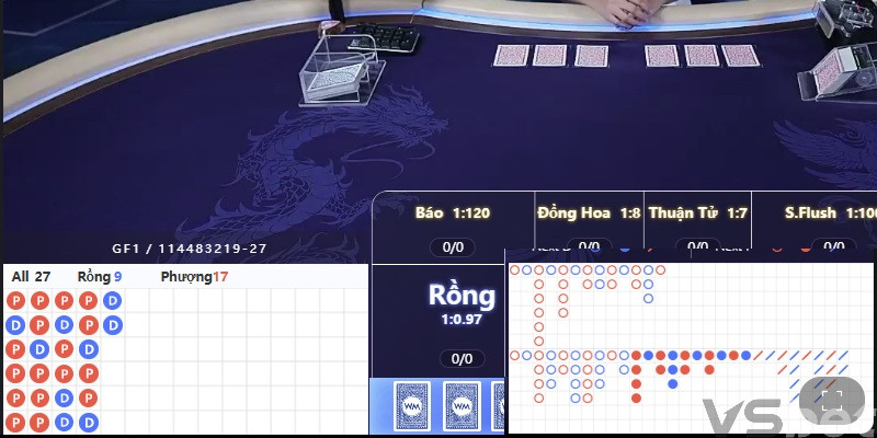 Theo dõi bảng thống kê