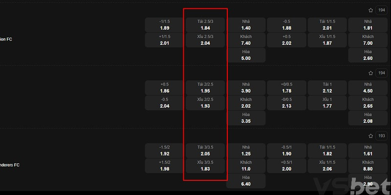 Kèo Tài Xỉu bóng đá là gì? Mẹo thắng lớn từ chuyên gia