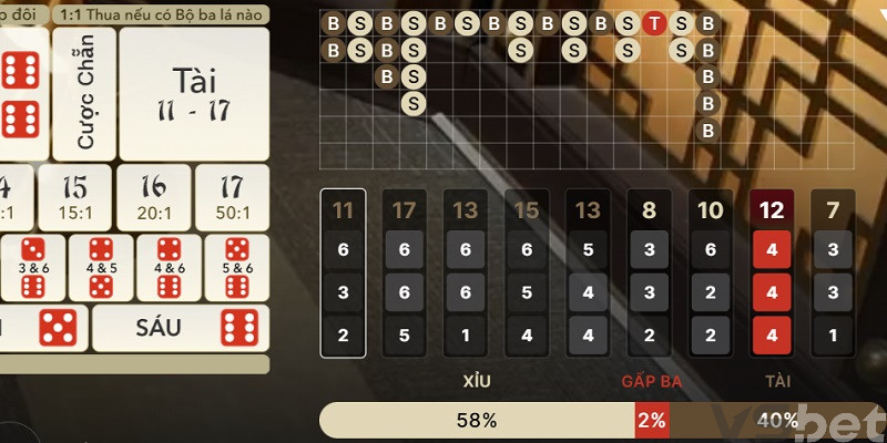 Xem bảng thống kê